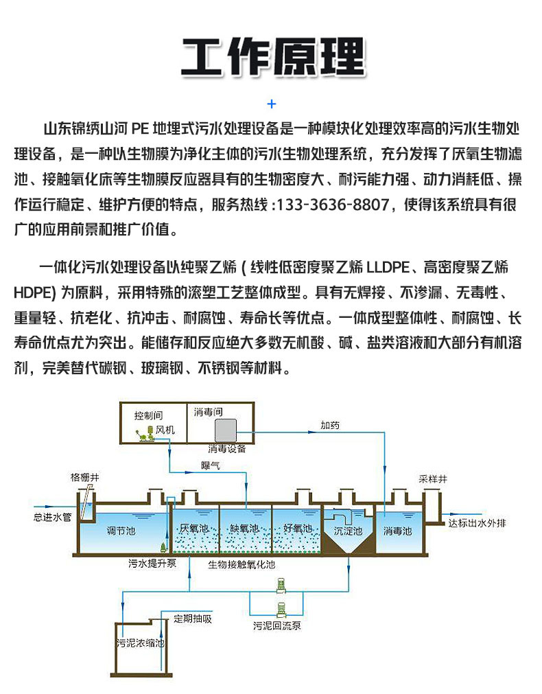 新型地埋一體化PE地埋污水處理設(shè)備(圖6) undefined