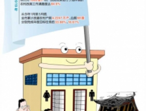 重慶累計(jì)改建新農(nóng)村戶(hù)廁4.2247萬(wàn)戶(hù)、公廁68座